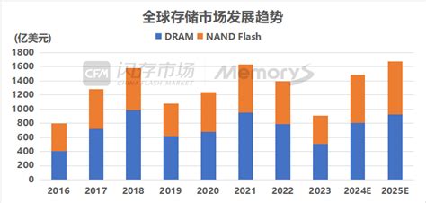 2024行業